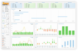 Eine Bild ein Software, welche verschiede Statistiken und Diagramme zeigt